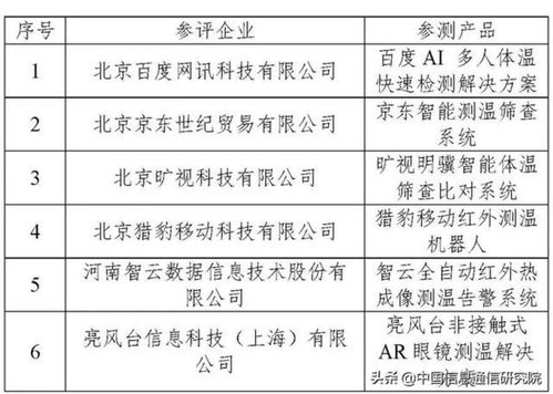 中國(guó)AI產(chǎn)業(yè)發(fā)展聯(lián)盟公布首輪AI人體測(cè)溫系統(tǒng)評(píng)測(cè)結(jié)果，推動(dòng)行業(yè)應(yīng)用系統(tǒng)集成服務(wù)邁向新臺(tái)階