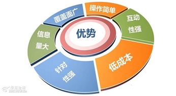 互聯(lián)網(wǎng)時代，逸尚公關(guān)助您開啟營銷新路徑