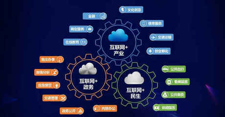 互聯網銷售三劍客 產品為皇，營銷為王，推廣為刀
